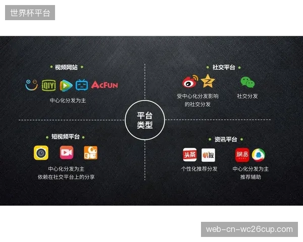 垂直平台赛事分发阵列降低用户流失风险至一成