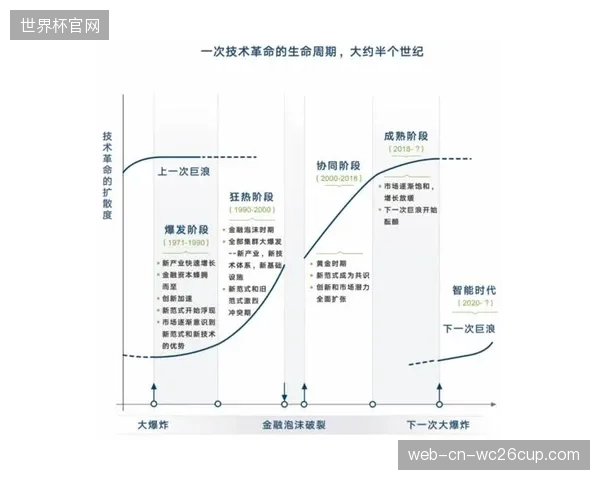转型期技术角色重塑 从后台支撑走向前台共创